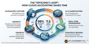 Cloud Accounting Software