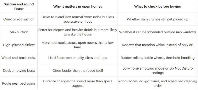 Quietest Robot Vacuum