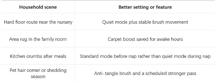 Quietest Robot Vacuum